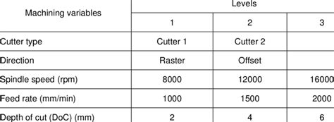 cnc machine parameters|best cnc parameters.